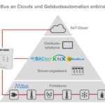 03-M-Bus-zur-Gebaeudeautomation.jpg