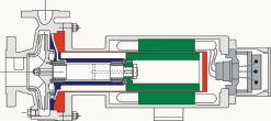 Magnetkupplung kombiniert mit Spaltrohrmotor