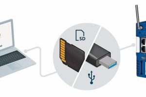 Alle Daten auf USB-Stick oder SD-Karte