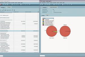 Rechnungswesen in ERP integriert