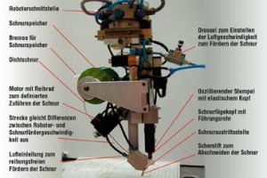 Roboter bringt biegeschlaffe Teile  in jede gewünschte Form