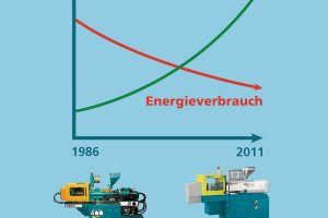 25 Jahre Entwicklung – Energiebedarf drastisch gesunken
