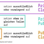 2_verteilung_private-cloud_public-cloud_umfrage-hpe-yougov.jpg