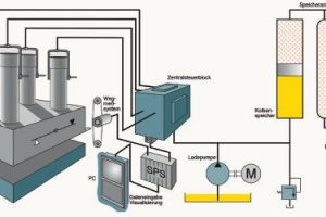 Hydraulikpresse hat  auch weiterhin Chancen