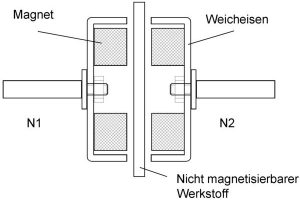 Kohlefaser bandagiert Magnet-Rotoren