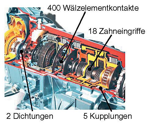 Sauber-Formel für Motoren