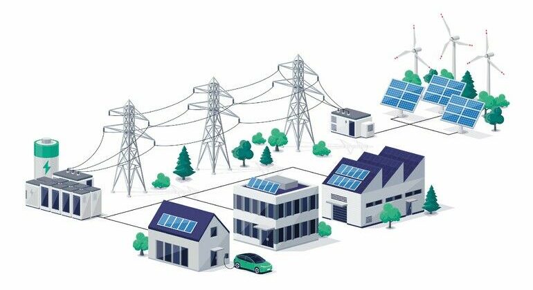 Nachhaltige Energieversorgung