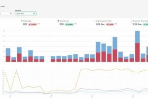 Low-Code-Software verbindet Daten und Anwendungen miteinander