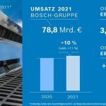 Bosch,_Geschäftsjahr_2021,_Umsatz