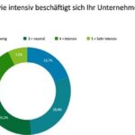 EU_AI_Act_und_die_deutschen_Unternehmen:_Intensive_Akzeptanz_versus_Skepsis.