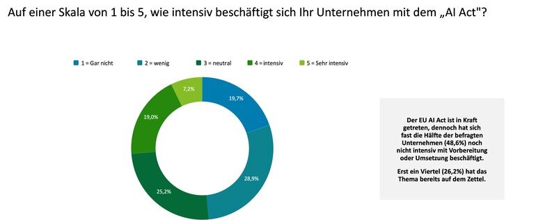 EU_AI_Act_und_die_deutschen_Unternehmen:_Intensive_Akzeptanz_versus_Skepsis.