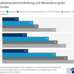 Energie-Barometer_2024_Abwanderung.png