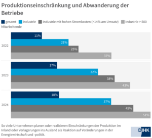 Energie-Barometer_2024_Abwanderung.png