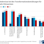 Energie-Barometer_2024_Hindernisse.png