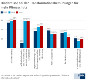 Energie-Barometer_2024_Hindernisse.png