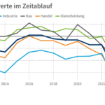 Energiebarometer_Grafik.png