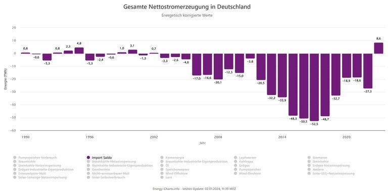Gesamte_Nettostromerzeugung_in_Deutschland