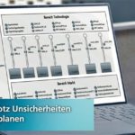 Aktuelle_Forschungsansätze_und_Lösungen_zur_Fabrikplanung_gibt_es_im_Blog_www.fraunhofer-zukunftsfabrik.de_des_Fraunhofer_IWU