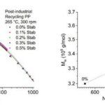 Fraunhofer_LBF_online-rheologie_post_industrial_recycling_PP.jpg