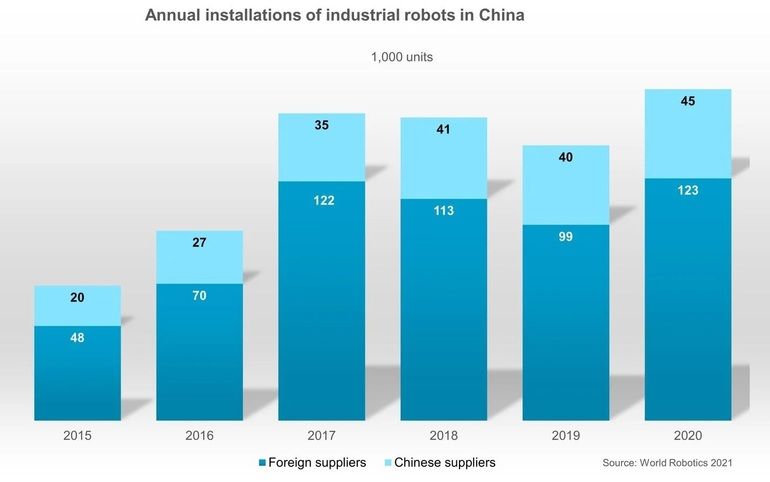 IFR_China_Roboter_Hersteller_Grafik.jpg