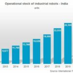 IFR_Robotermarkt_Indien.jpg