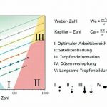 Fraunhofer_IPA,_Drop-on-Demand,_Parametersetting