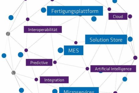 Industrie Informatik präsentiert 360 Grad Fertigungsplattform