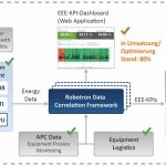 Infineon02_EEE-KPI-Monitoring.jpg