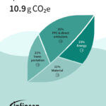 Infineon_OptiMOS-Carbon-Footprint.jpg
