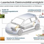 Infografik_Elektromobilitaet.jpg