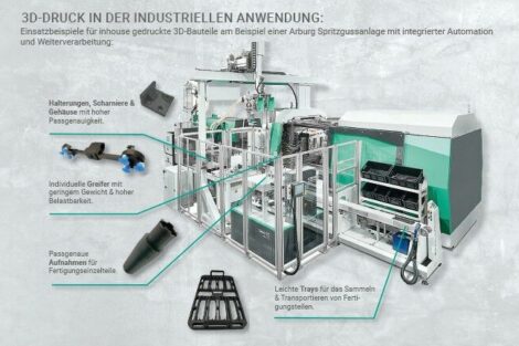 InnovatiQ veranstaltet Seminar „3D-Druck in der industriellen Anwendung“