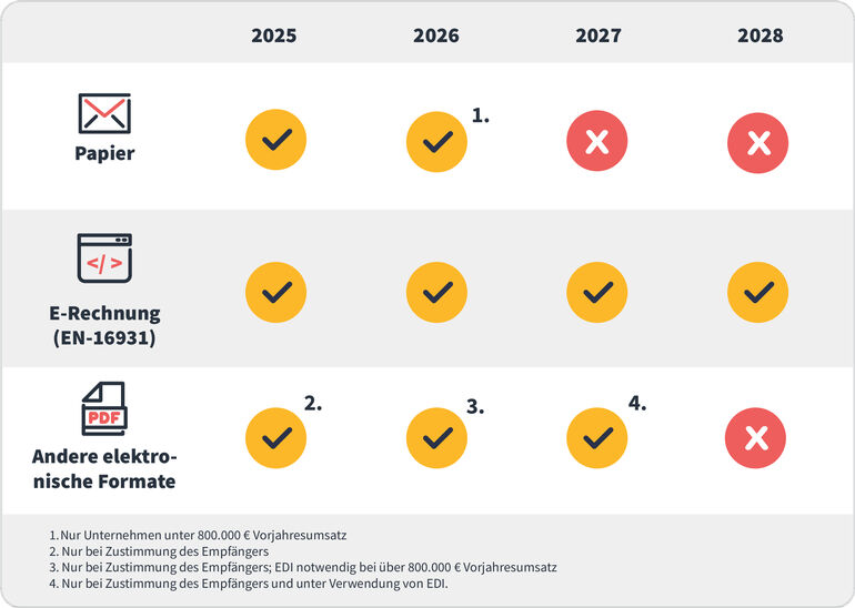 Fristen_der_E-Rechnungspflicht