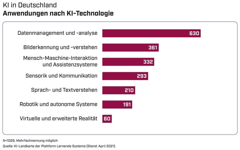 Intelligente Assistenzsysteme führend bei Anwendungen