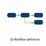 Modell_Aachen_Workflow_Generator.jpg