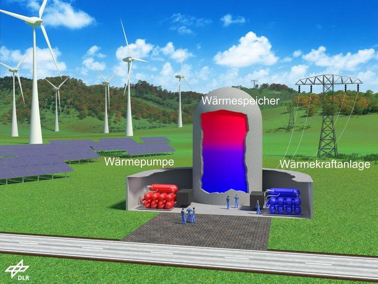 Stromspeicher: Carnot-Batterie als Energiespeicher der Zukunft