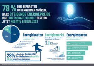 Reichelt_Elektronik_Studie_Energieversorgung