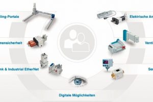 Elektrische Antriebe und Ventile von SMC