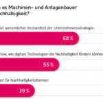 TCS-Trendstudie_–_Nachhaltigkeit_Manufacturing