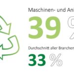 TCS-Trendstudie_–_Nachhaltigkeitsbudget