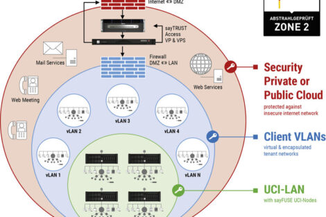 Resilienz für Legacy-Systeme