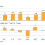 VDMA_Produktionswert.jpg