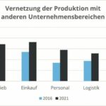 Vernetzung_der_Produktion_Quelle_IfM_Bonn_2022.jpg
