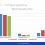 WSM_Umfrage_Investitionen_2023_Regionen.jpg