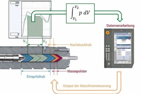 Vieles macht die Anlage selbst