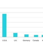 Y-Report_Ransomware_Angriffe_nach_Land.jpg