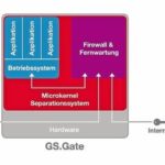 gs.gate-grafik.jpg