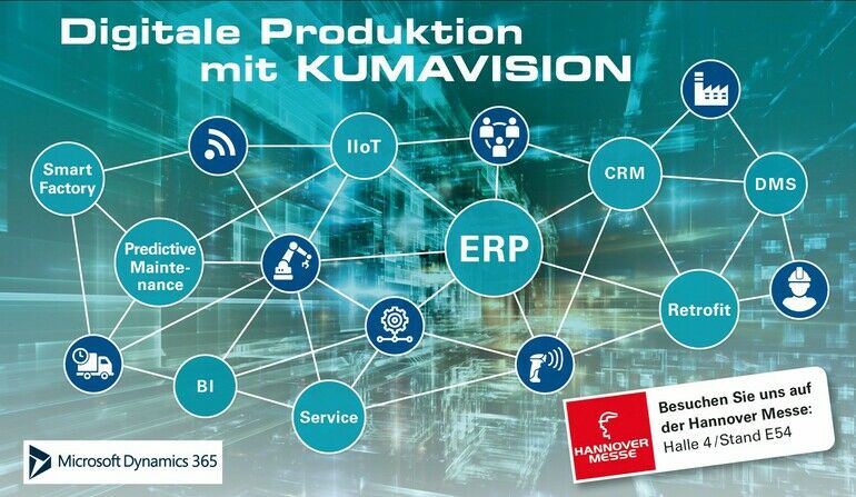 Kumavision hat modulare Branchensoftware im Gepäck