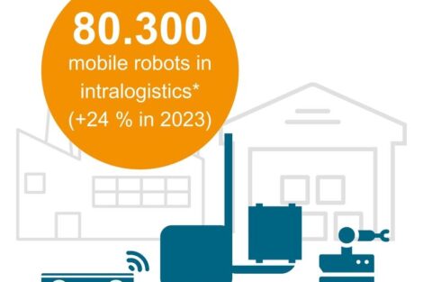 VDMA: Absatz von mobilen Robotern in der Intralogistik wächst um 24 Prozent